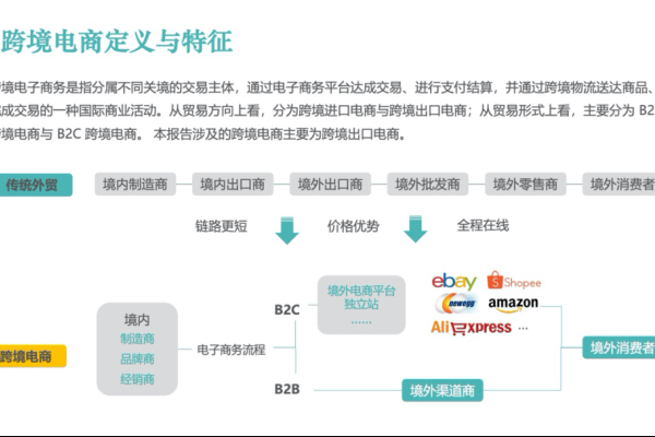 跨境电商开发产品所需关键数据解析-猫山树