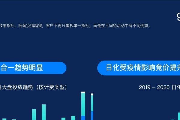 巨量引擎平台充值与广告推广，高效、便捷，助力宣传效果优化-方知甜