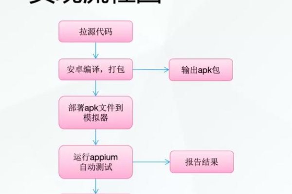 源码打包成软件的步骤与方法-猫山树