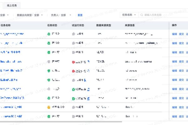 域名管理权限详解-猫山树
