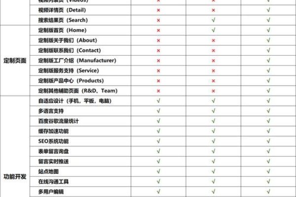 域名使用费一年多少钱？网站运维成本解析-猫山树