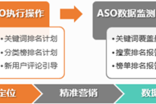 昆明网站优化与ASO服务诊断，选择最佳合作伙伴的指南-猫山树
