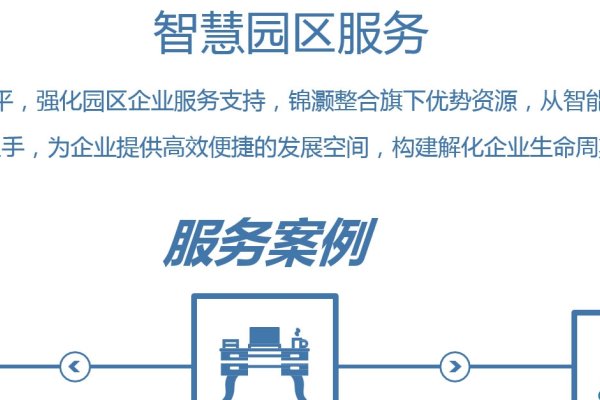 智能物业管理系统，多样功能助力高效运营-猫山树