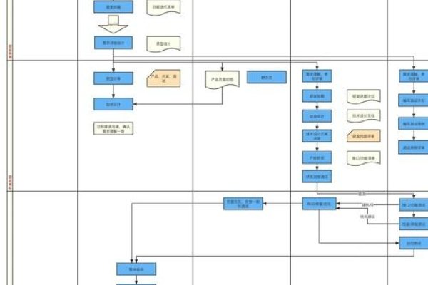 探讨开发过程中的先后次序，先做前端还是后端？-猫山树