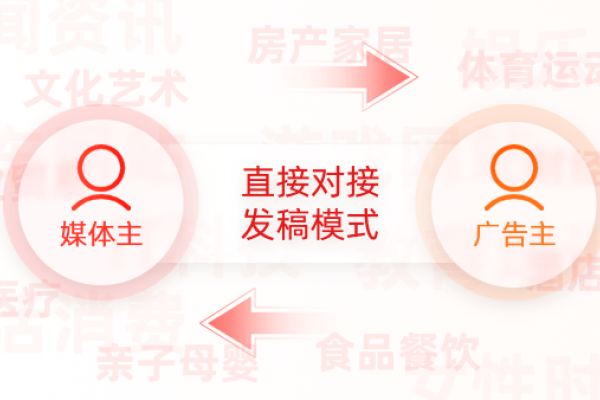 软文推广，聚观新闻推的套餐优势解析-猫山树