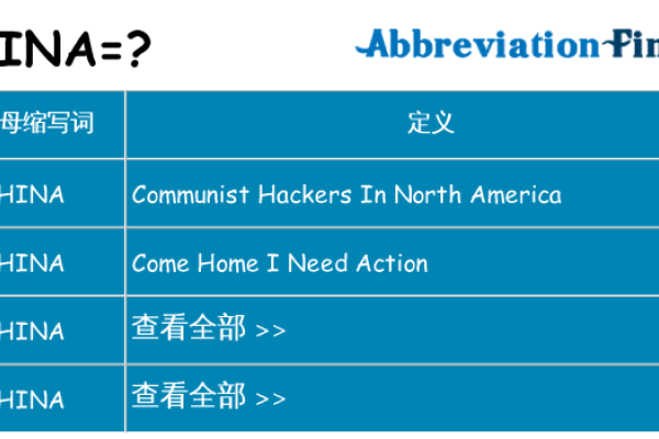 CN表示什么，域名中的China缩写-猫山树