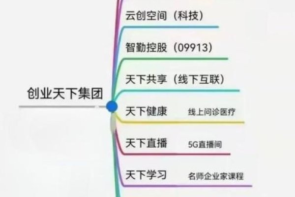 探索创业商机网，哪个平台更适合你？-猫山树