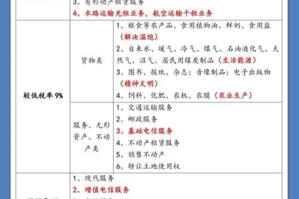 软件定制开发费用及增值税税率,影响成本的因素详解-猫山树