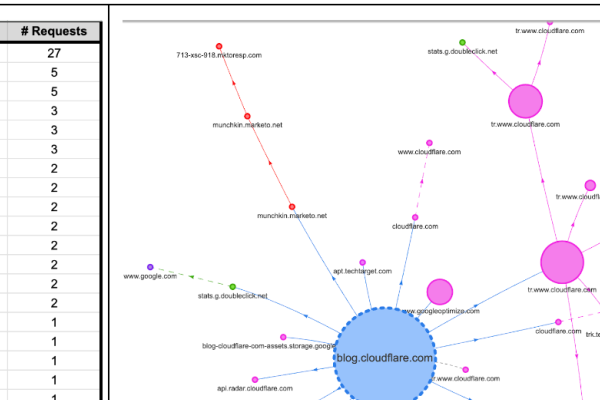 IP反查域名会被发现吗?解析与探讨-猫山树
