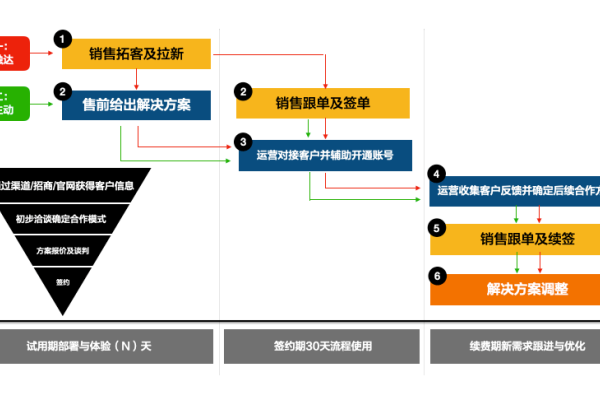 销售管理系统解决方案，提升企业销售效率的利器-猫山树