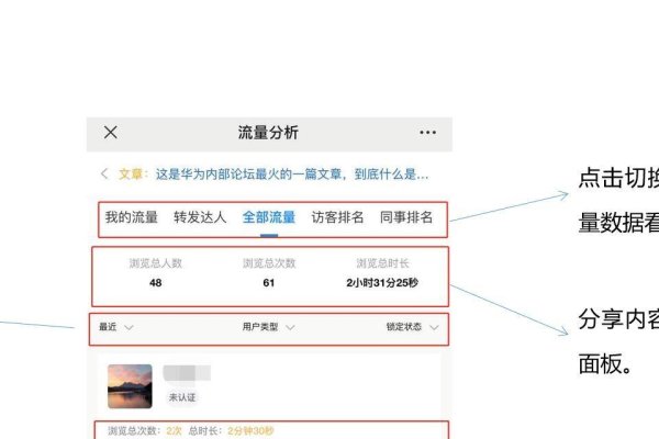 销售管理系统的重要作用-猫山树