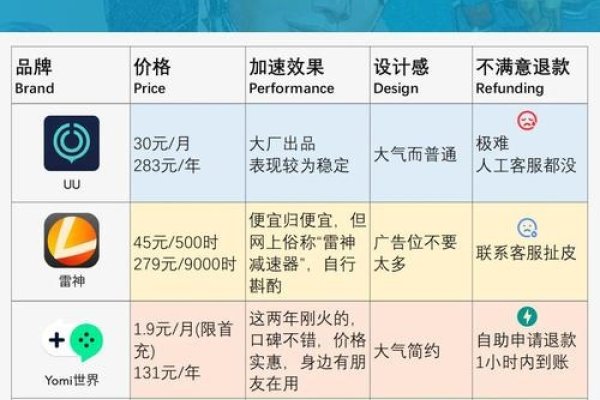探索国外的游戏加速器，优势与选择-猫山树