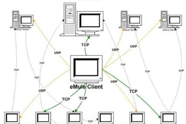 腾讯海外服务器，全球布局与业务拓展-猫山树