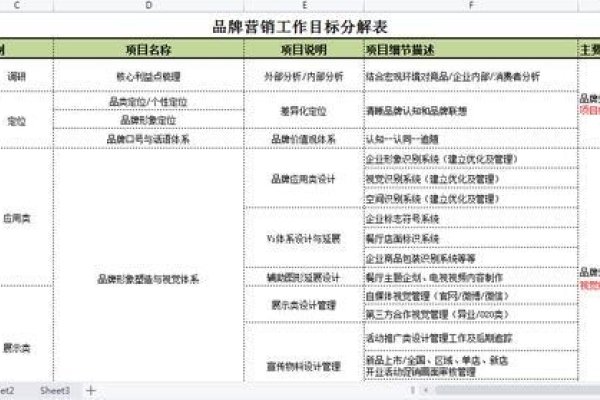 软件开发工作流程图详解,五大流程概览,一、确定目标功能,二、自我定位维度展开(需求分析设计评审等环节),三、编码阶段与测试发布细节展示 四、软件运维管理环节介绍 五、常用流程图类型及应用场景解析。-猫山树