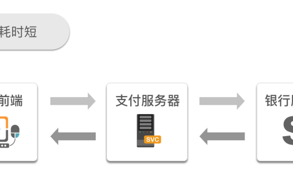 虚拟卡革新支付方式-猫山树