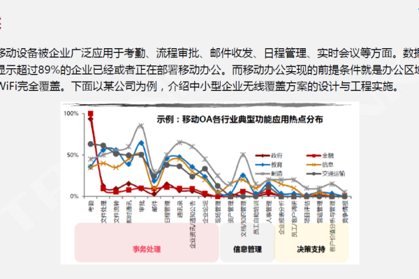 小型企业网络规划需求分析（中小型企业网络设计需求分析）-猫山树