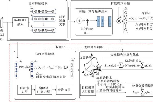 惊雷算法原理探究-猫山树