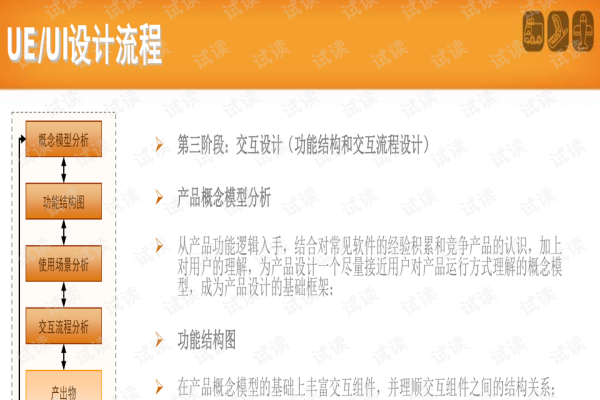 UI设计的基本流程图-猫山树