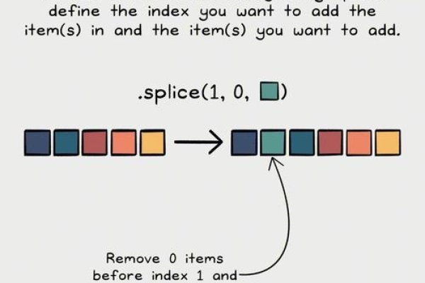 JS数组splice用法详解-猫山树