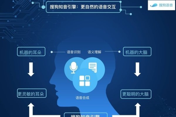 搜狗网络技术有限公司，引领智能科技新篇章-方知甜