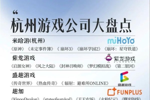 杭州网络游戏公司排名一览-猫山树