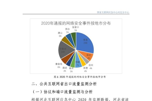 邯郸网络安全公司排行榜及企业分析评价概述-猫山树