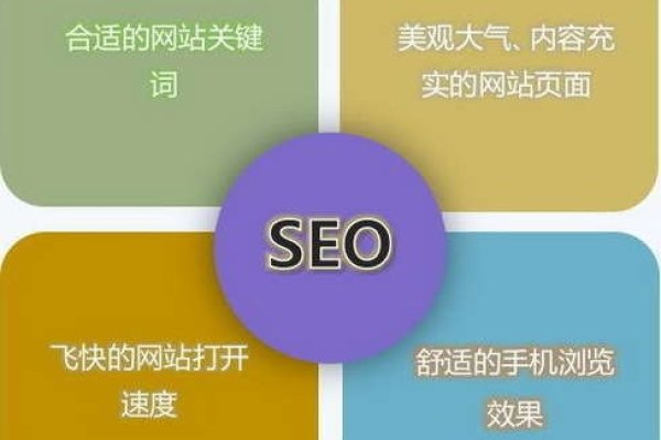 南昌网站优化费用解析-猫山树