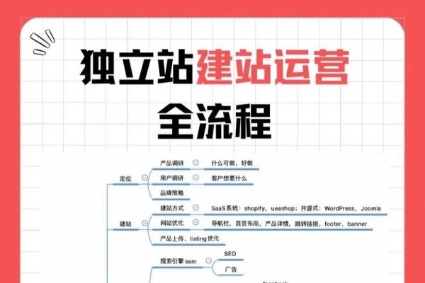 SEO独立站建站指南，流量获取、定位与运营策略为，SEO独立站的构建与优化-猫山树