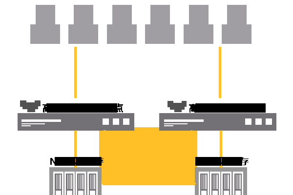 VPS带宽解析，如何判断独享与共享，提升服务器性能？-猫山树