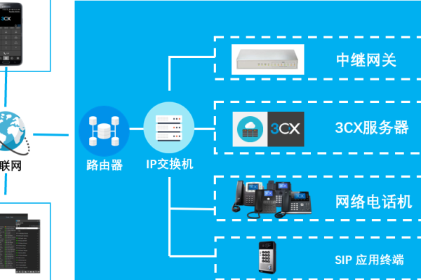 SIP服务器信息获取-猫山树