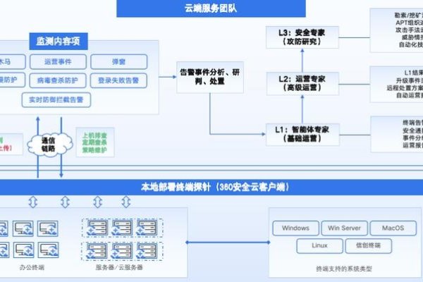 360服务器防护策略-猫山树