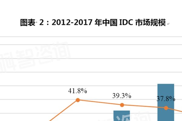 IDC行业龙头公司的崛起与挑战-猫山树