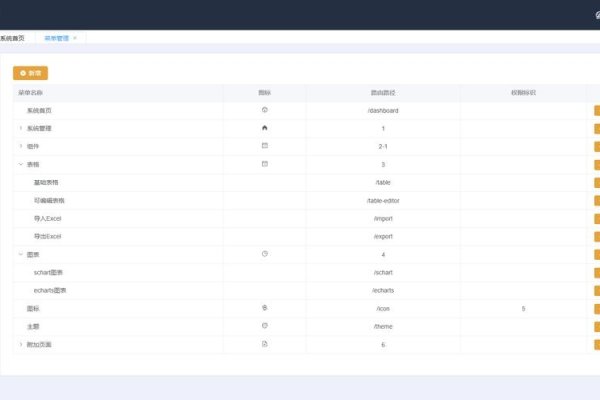 Vue后台管理模板免费下载，高效框架概览与特色比较-猫山树