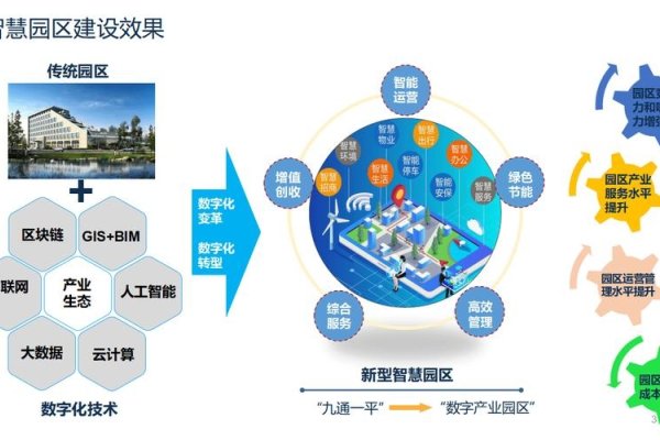 虚拟化技术与云计算应用的融合与发展-猫山树
