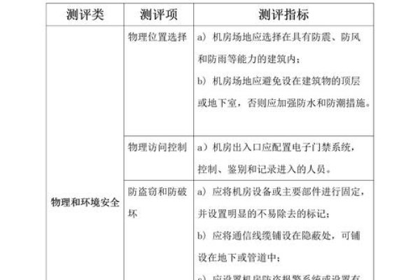 IDC机房等级与设备解析，五星级标准与服务水平评估的重要性及其优势特点解读。-猫山树