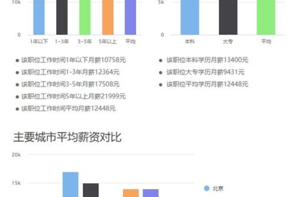 Web前端开发工程师的就业前景与薪资分析-猫山树
