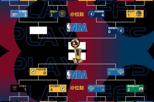 NBA赛季球队排名与精彩瞬间-猫山树