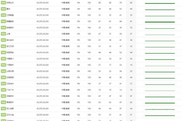香港新世界VPS网络优势及股票概览-猫山树