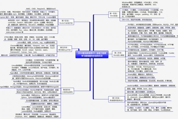PHP数组与堆栈操作，模拟、应用与优化-猫山树