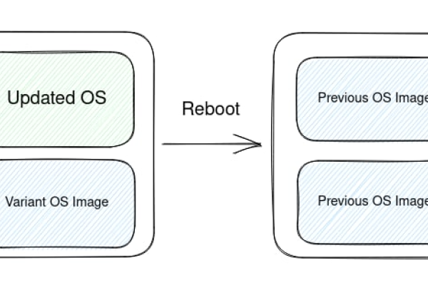 Java核心代码在操作系统层-猫山树