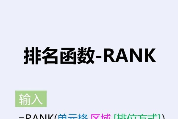 Excel RANK函数快速排名方法介绍-猫山树