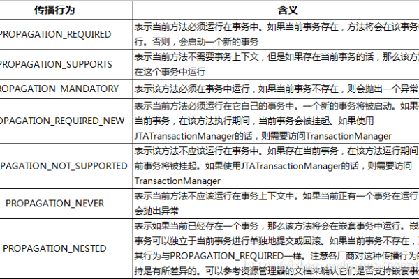 Spring事务隔离级别详解-猫山树