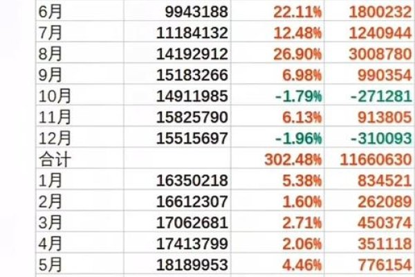 PCDN平台收益排行-方知甜