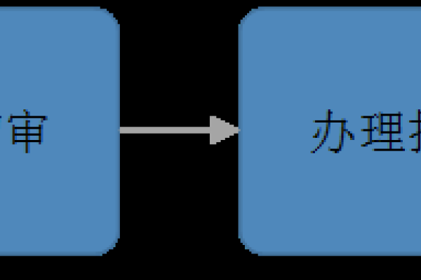 ICP，备案与职责解析-猫山树