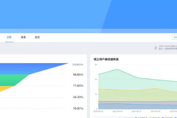 Google广告联盟盈利途径与安卓系统开源赚钱之道-猫山树
