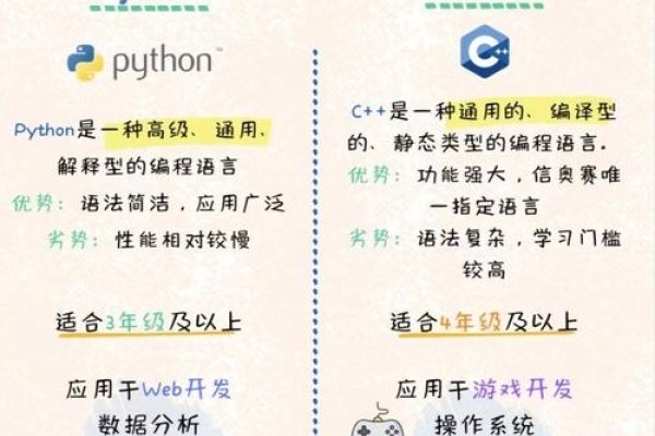 Python值得学吗？探索Python的魅力与价值-猫山树