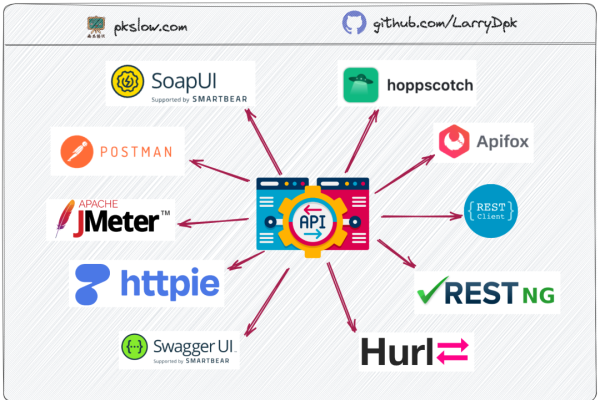 API测试工具比较分析-猫山树