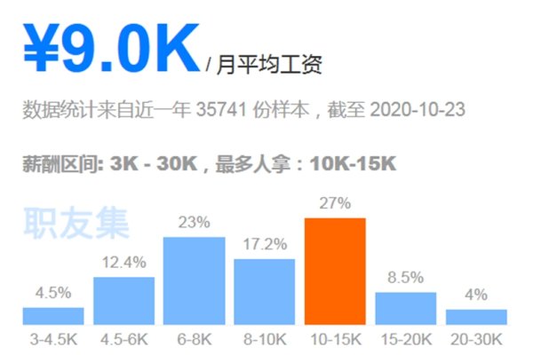 南京软件开发的薪资概览与费用解析，涉及不同岗位、经验及项目报价。华为嵌入式软件开发待遇分析，优缺点一览。程序开发月薪受多种因素影响。-猫山树