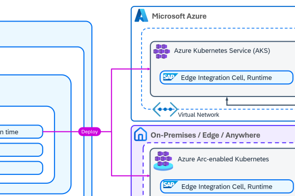 PostgreSQL安装与升级指南，从基础到进阶的技巧和步骤-猫山树