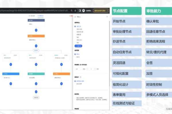 Java实现审核工作流功能-猫山树